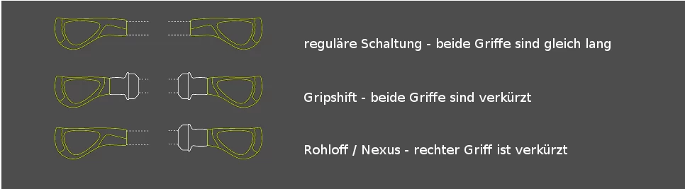 Ergon GP2 Lenkergriff 2 Ergon GP2 Lenkergriff – Bild 2
